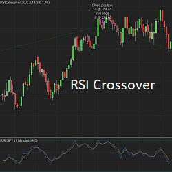 RSI Crossover Strategy
